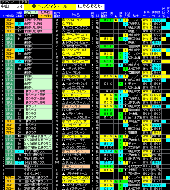 全レース予想中山