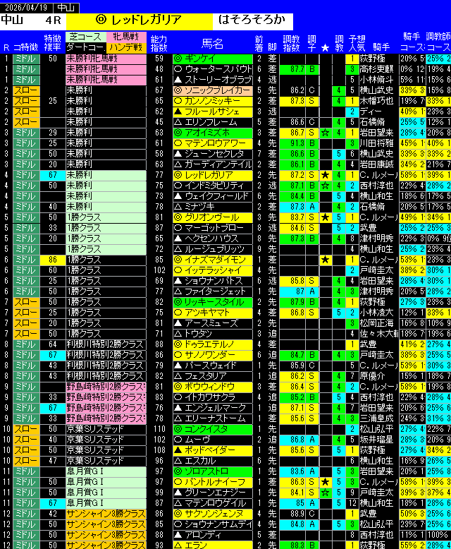全レース予想中山