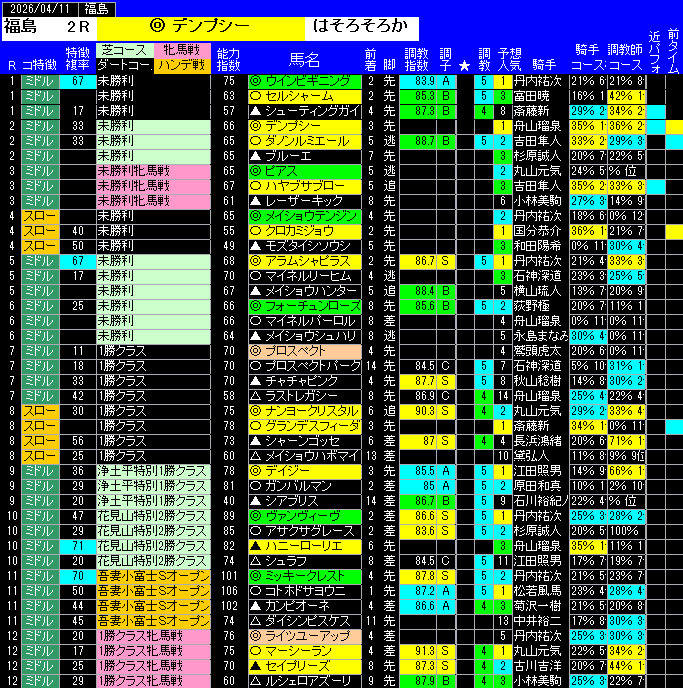 全レース予想福島