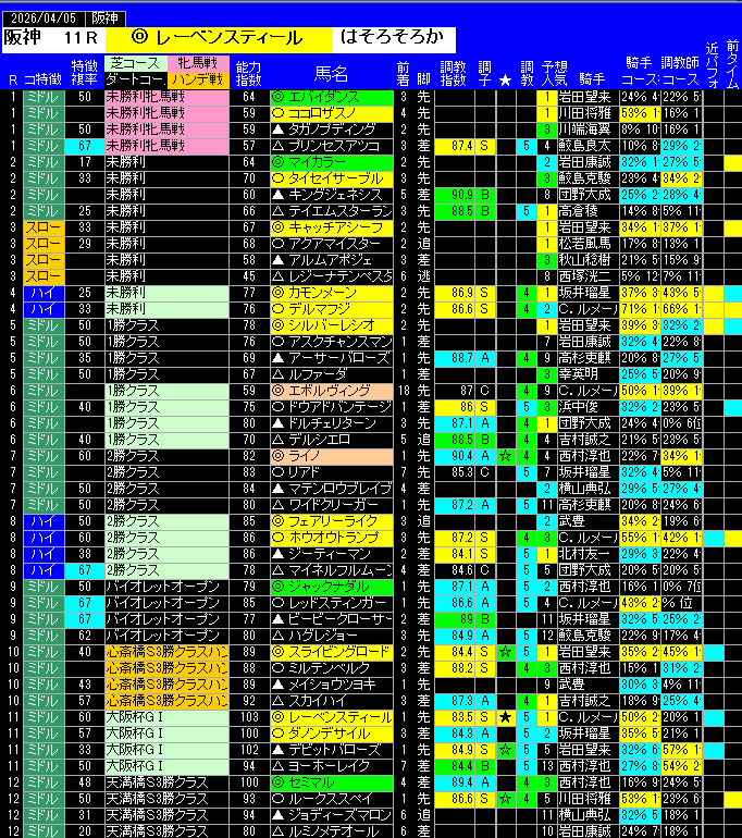 全レース予想阪神