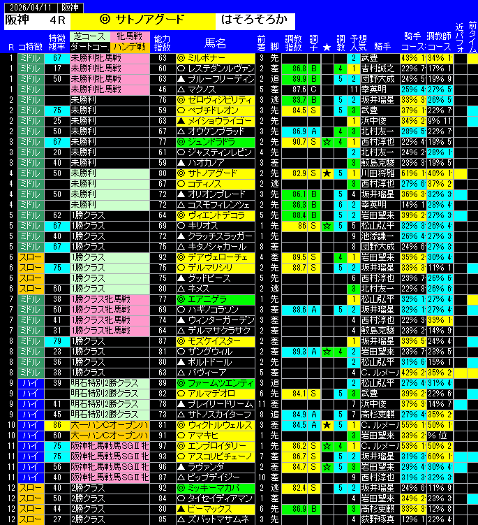 全レース予想阪神