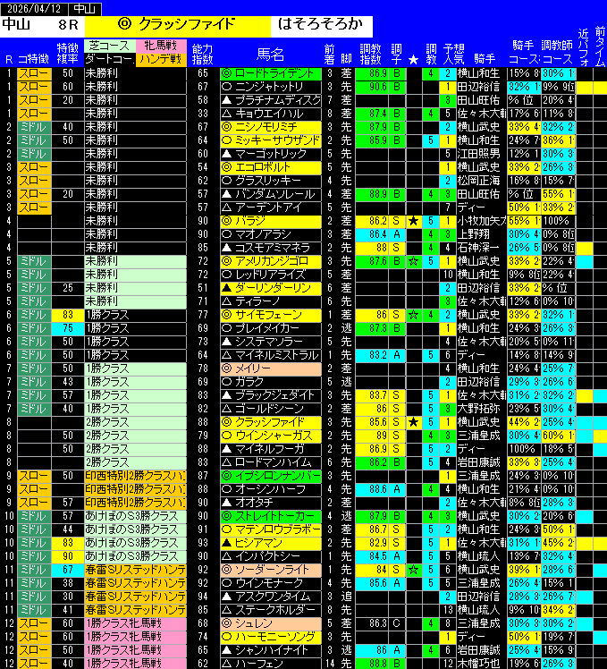 全レース予想中山