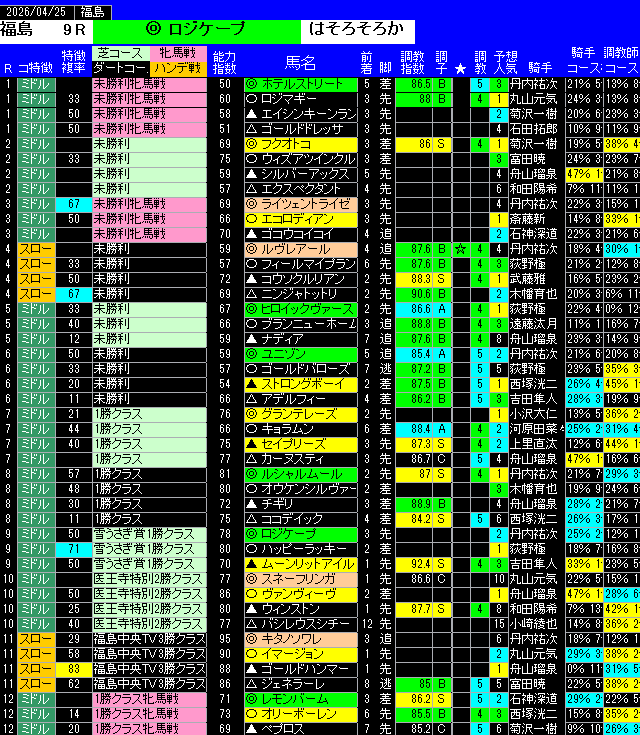 全レース予想福島