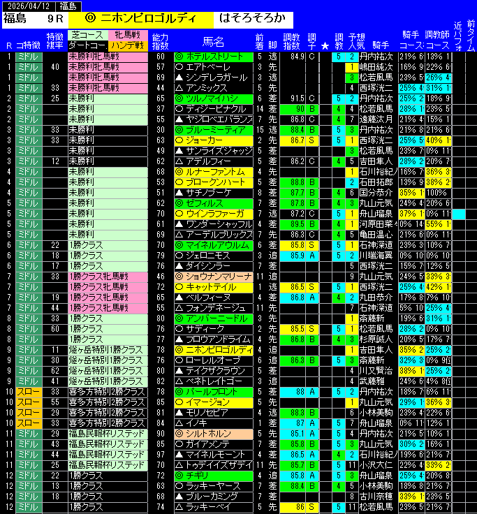 全レース予想福島