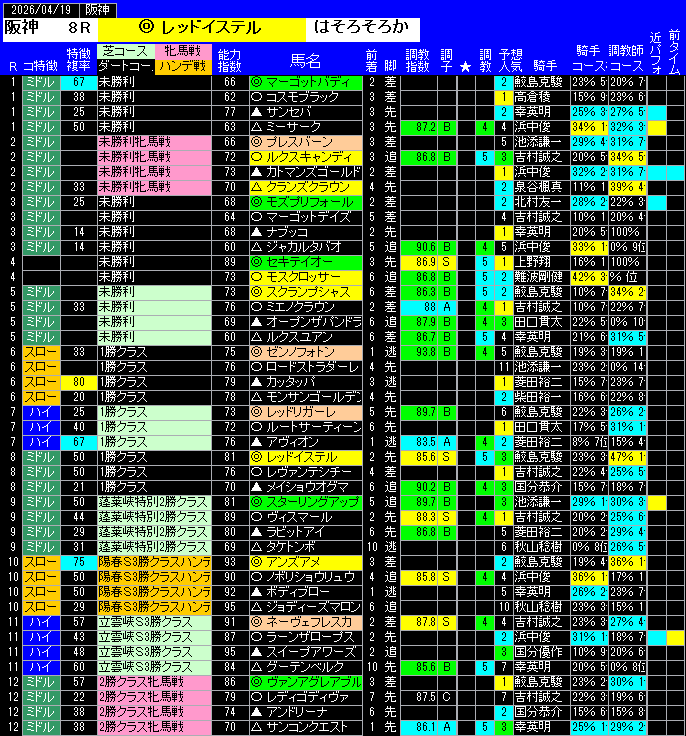 全レース予想阪神