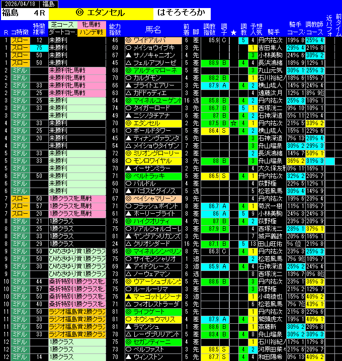 全レース予想福島
