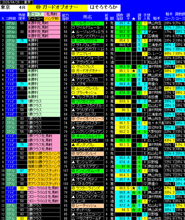 全レース予想東京