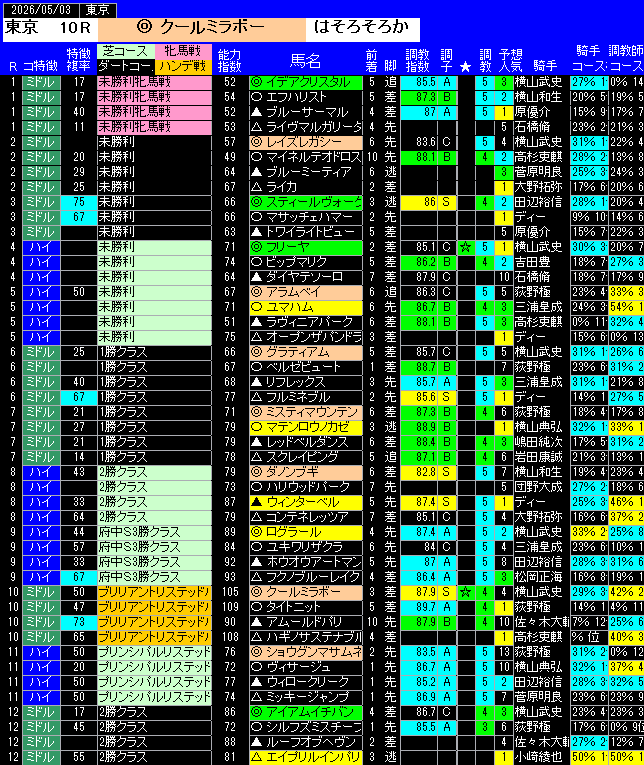 全レース予想東京