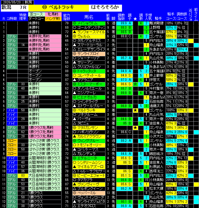全レース予想新潟