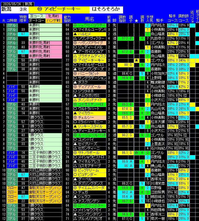 全レース予想新潟