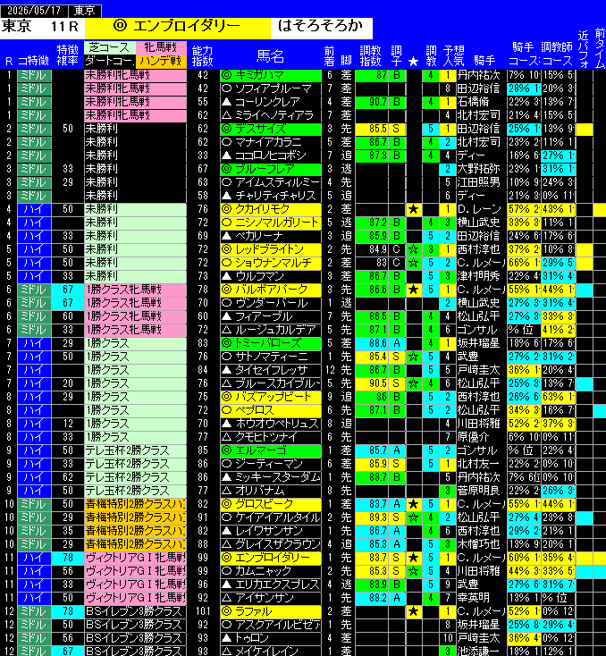 全レース予想東京