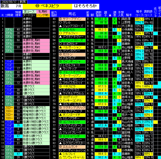 全レース予想新潟