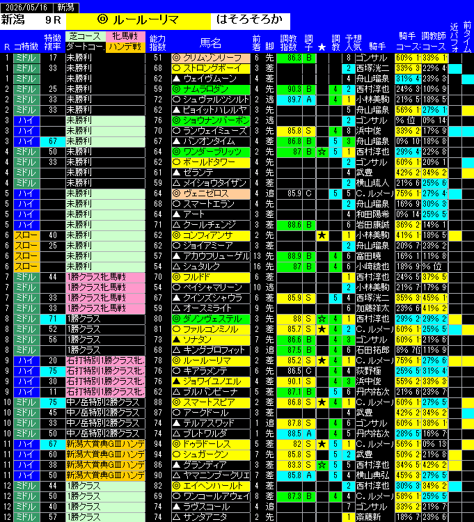 全レース予想新潟