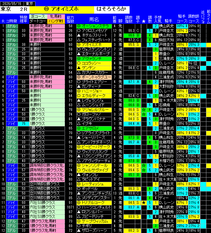 全レース予想東京