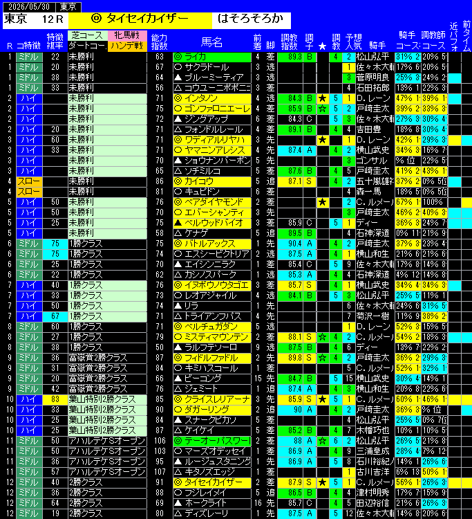 全レース予想東京
