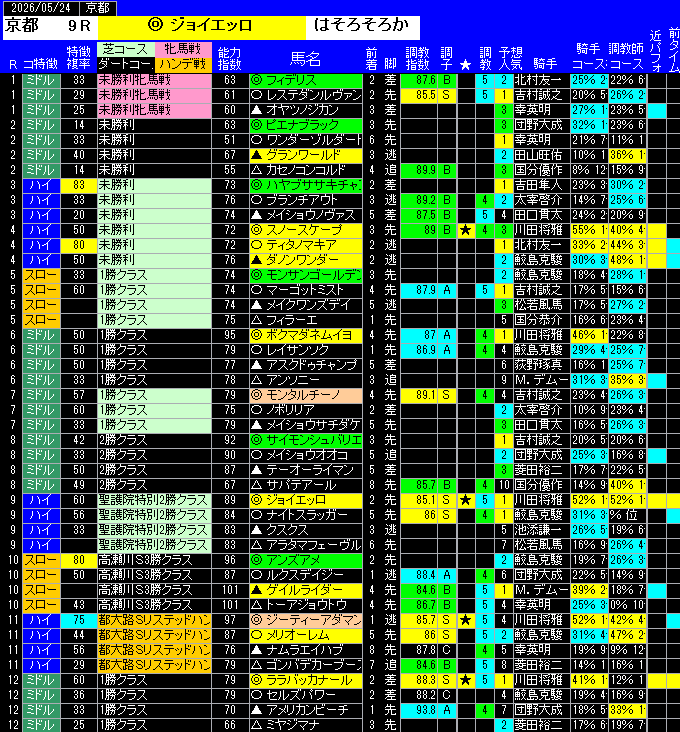 全レース予想京都