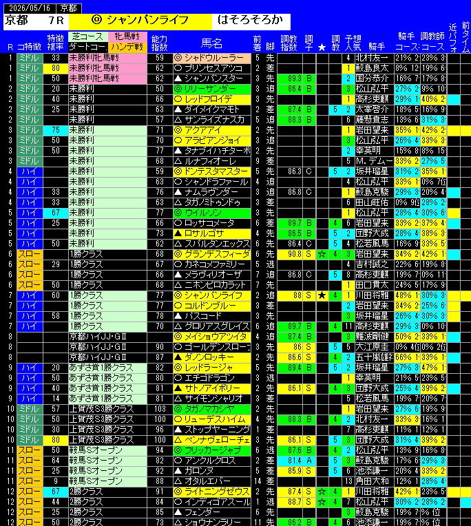 全レース予想京都