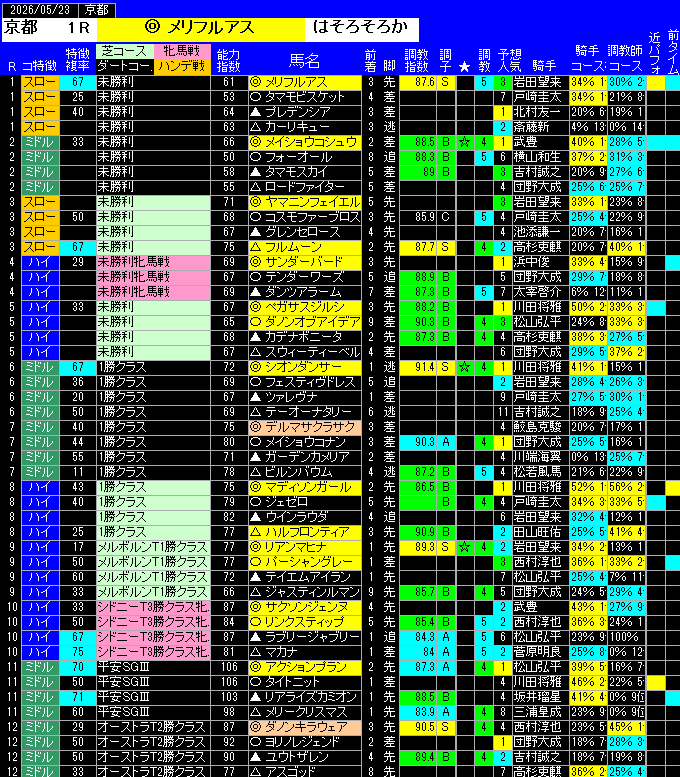 全レース予想京都