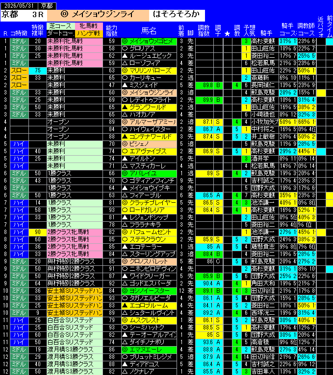 全レース予想京都
