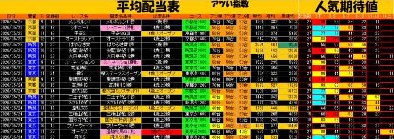 平均配当表