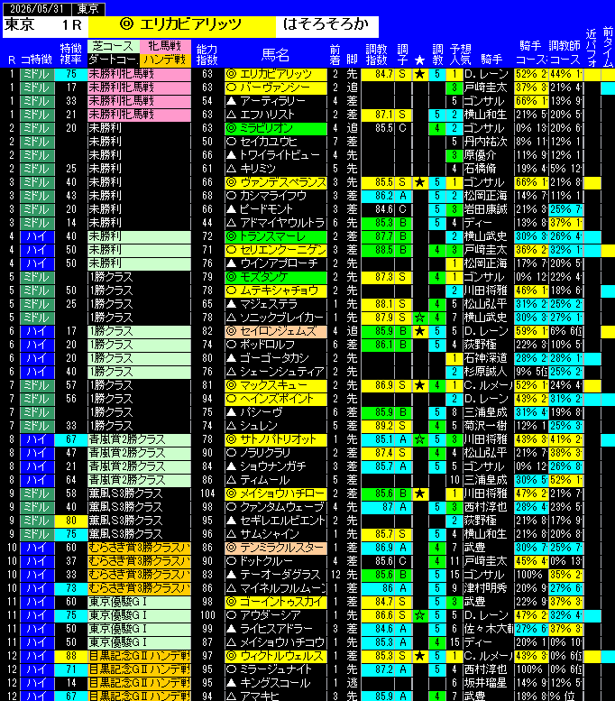 全レース予想東京