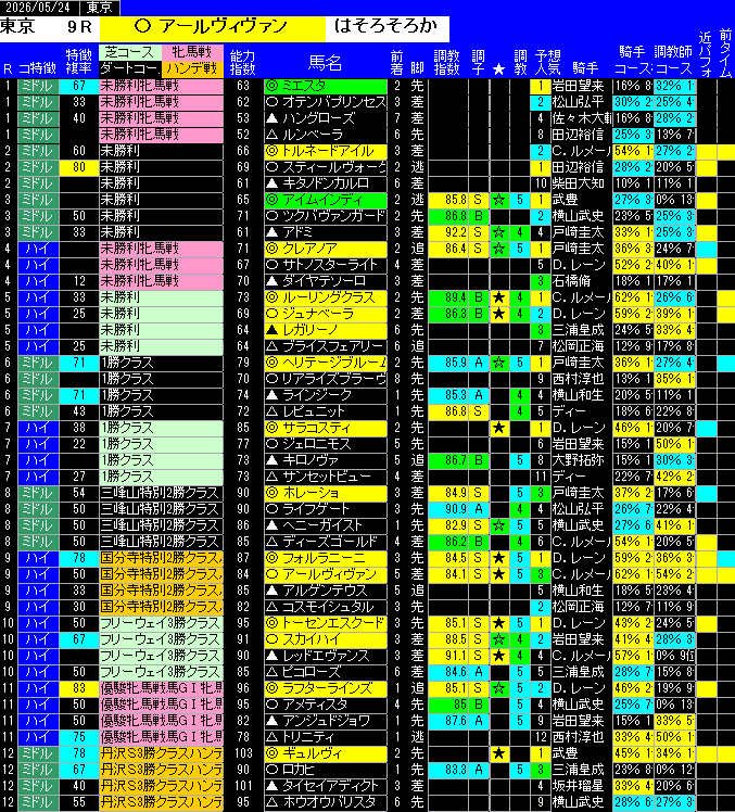 全レース予想東京