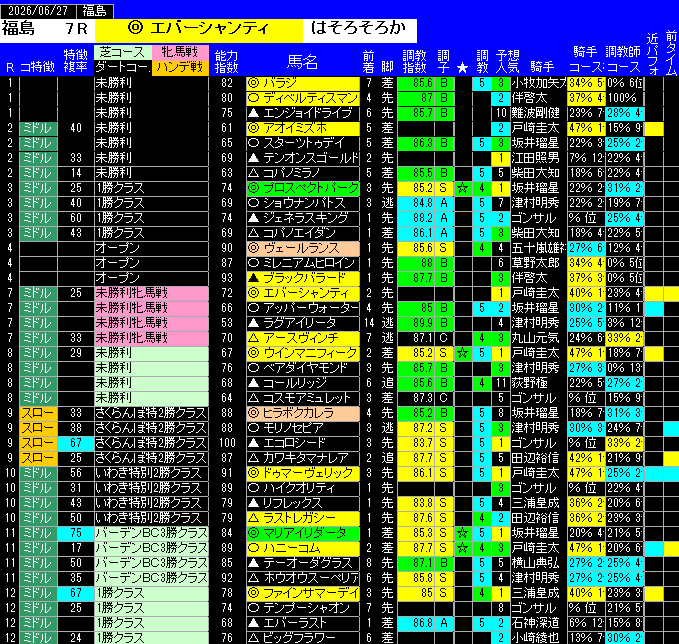 全レース予想福島