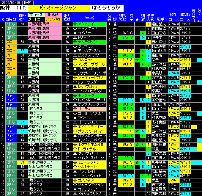 全レース予想阪神