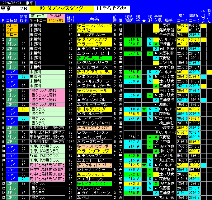 全レース予想東京