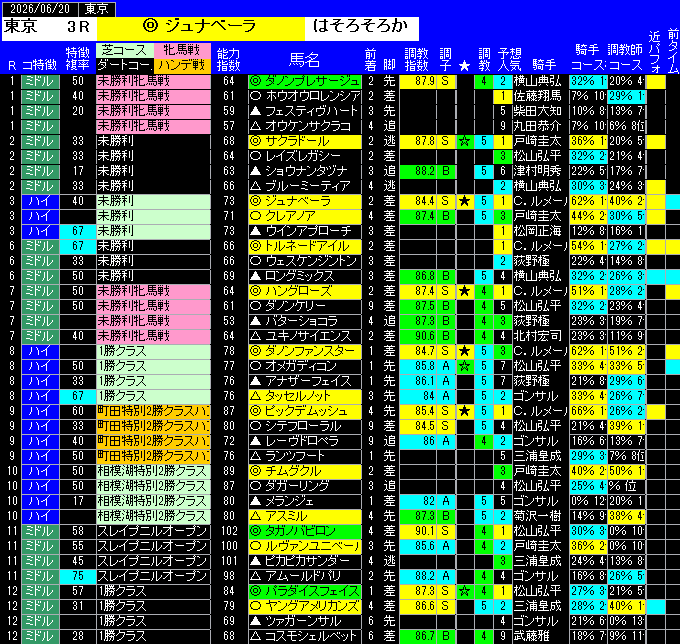 全レース予想東京