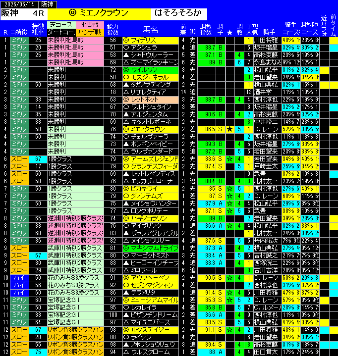 全レース予想阪神