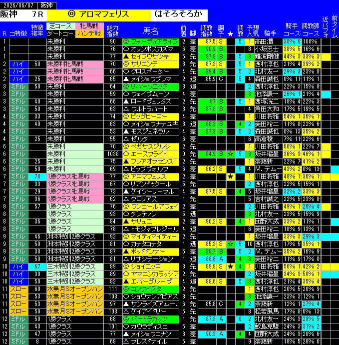 全レース予想阪神