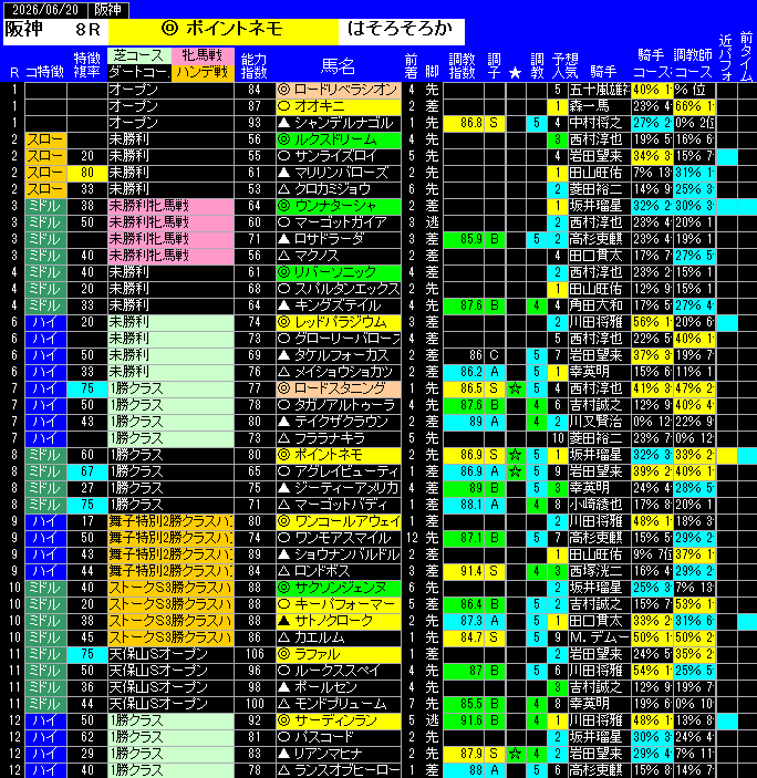 全レース予想阪神