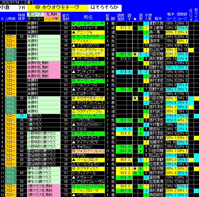 全レース予想小倉