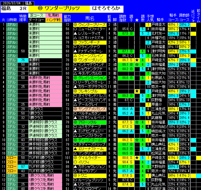 全レース予想福島
