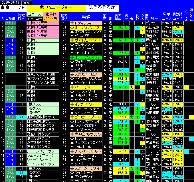 全レース予想東京