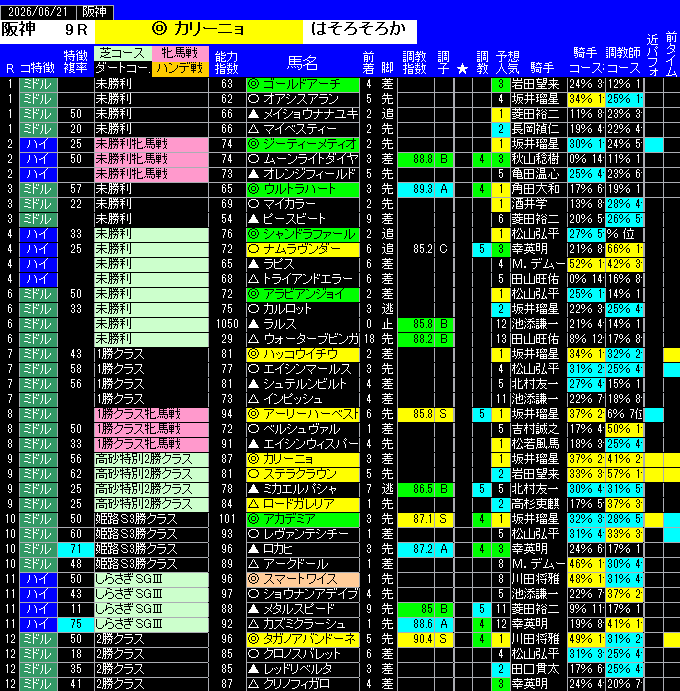 全レース予想阪神