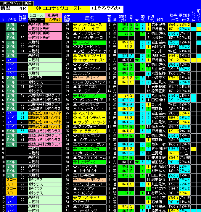 全レース予想新潟