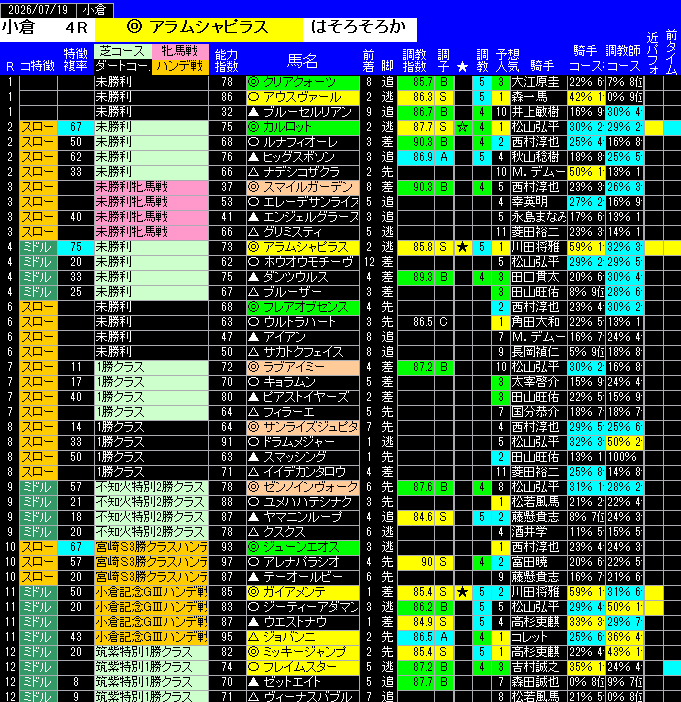 全レース予想小倉