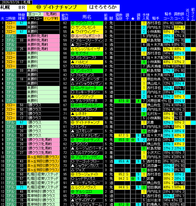 全レース予想札幌