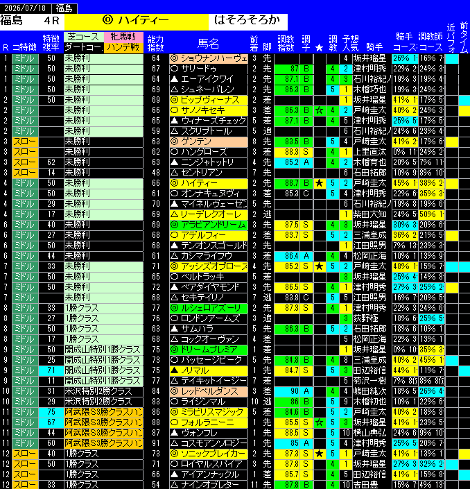 全レース予想福島