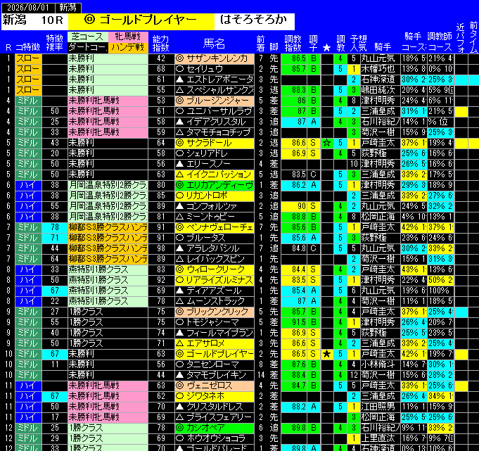 全レース予想新潟