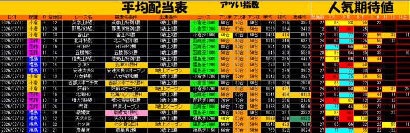 平均配当表