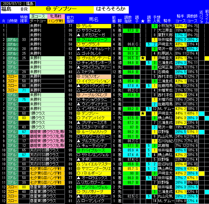 全レース予想福島