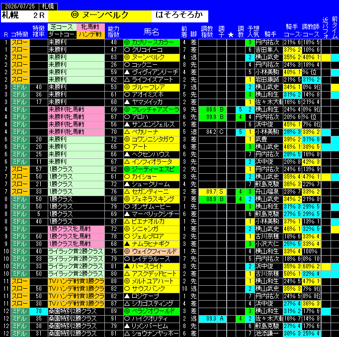 全レース予想札幌