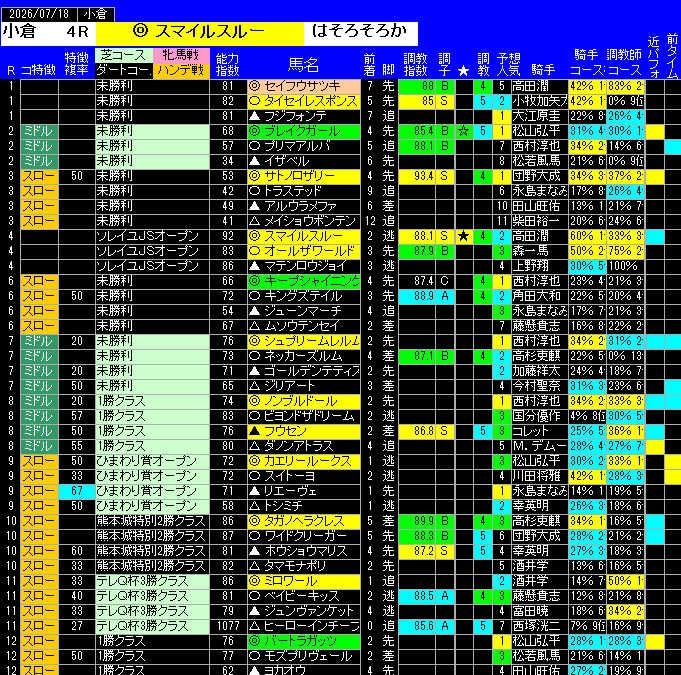 全レース予想小倉