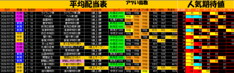 平均配当表