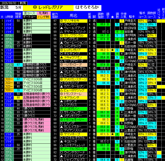 全レース予想新潟