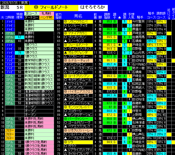 全レース予想新潟