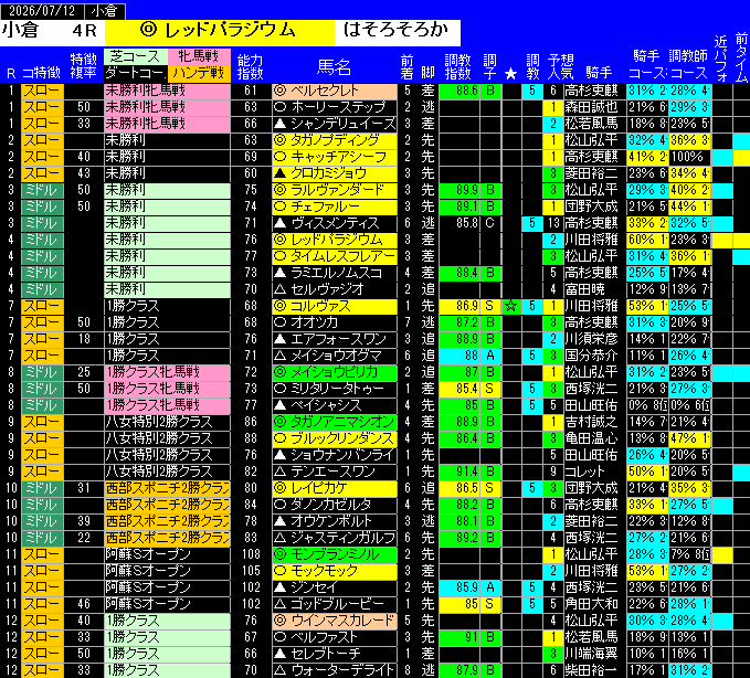 全レース予想小倉